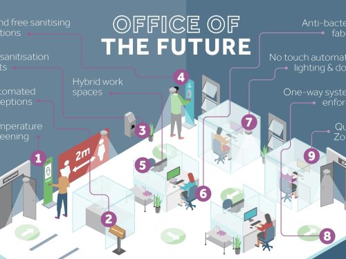 10 Changes Businesses Could Make to pandemic-proof workplaces