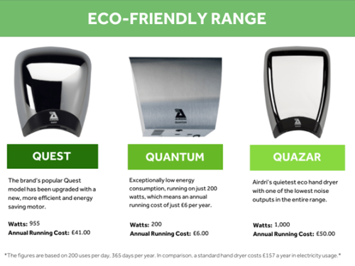 New ECO Range Launch